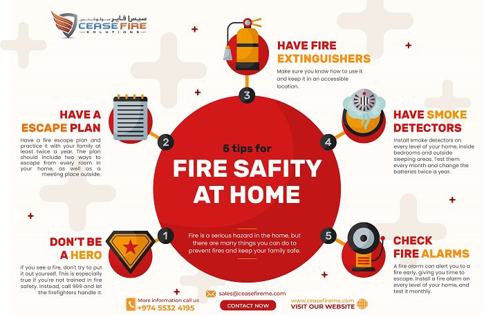 Fire Safety Tips At Home