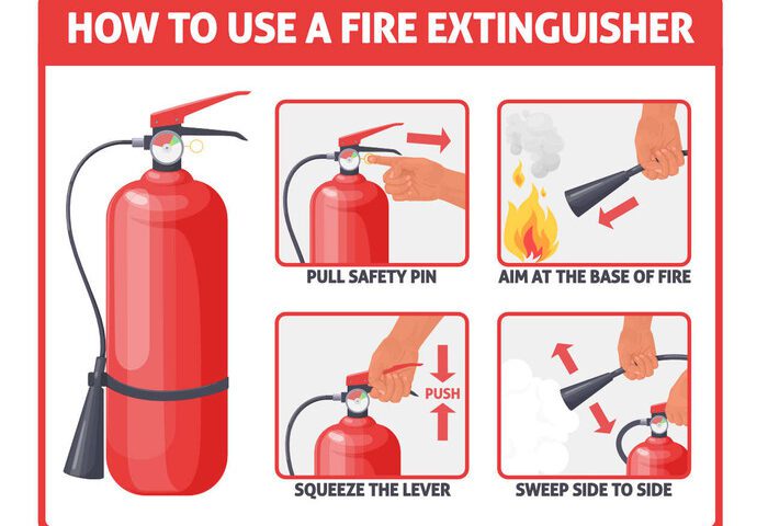 How to Properly Use a Fire Extinguisher A Step-by-Step Guide